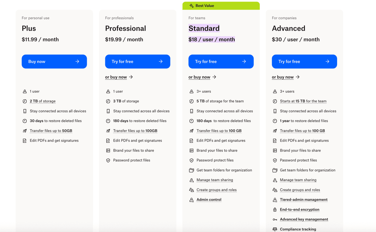 Dropbox Pricing Overview