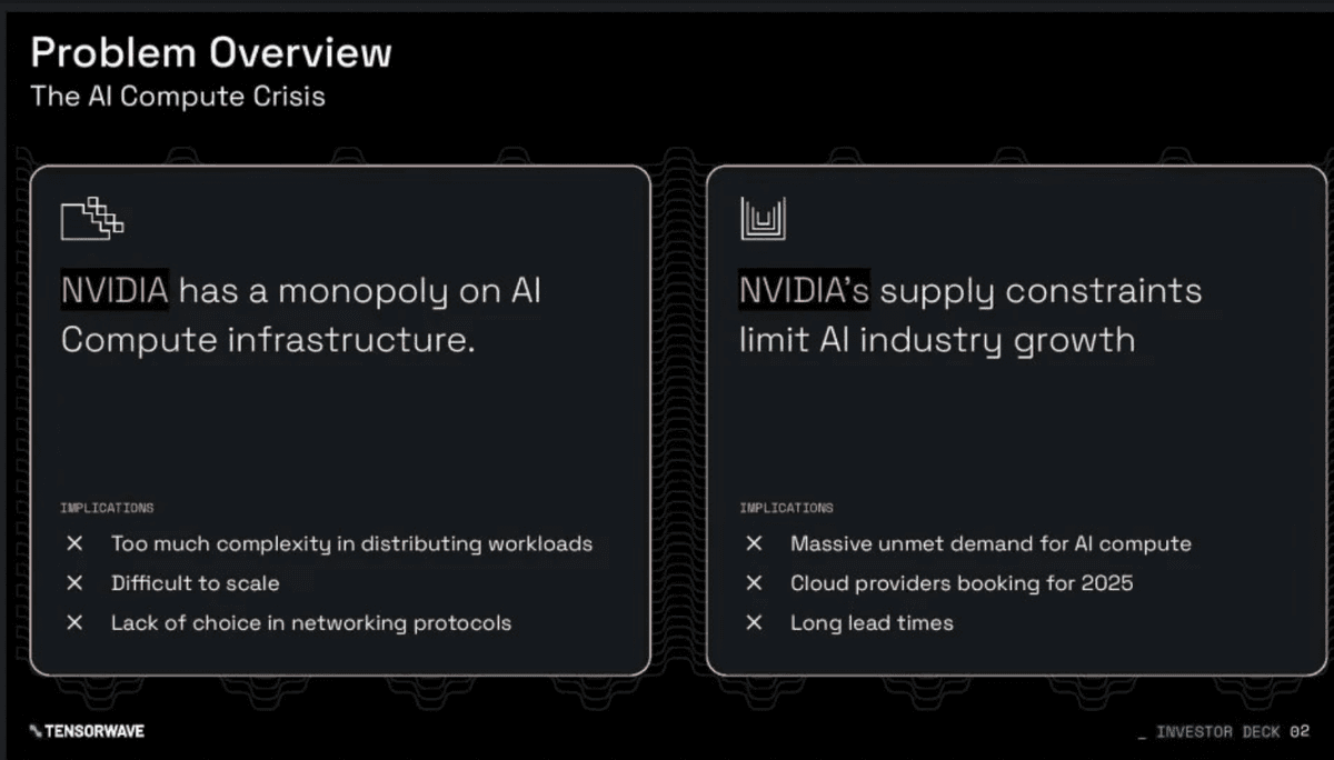 TensorWave Marktgröße Folie