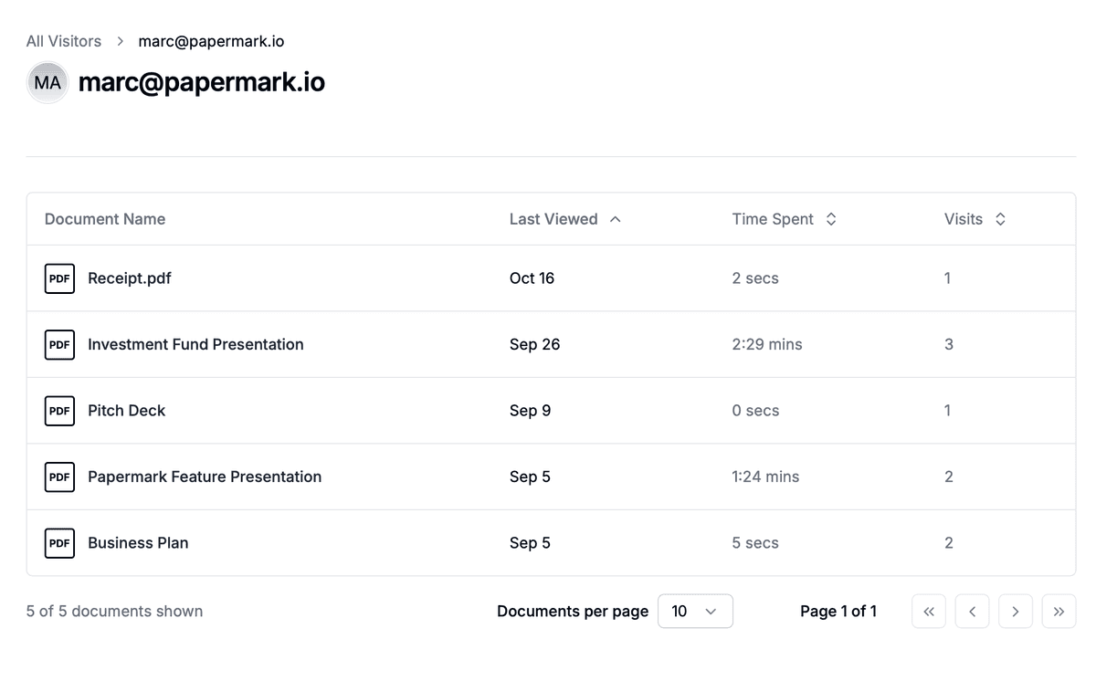 Journal d'audit de document