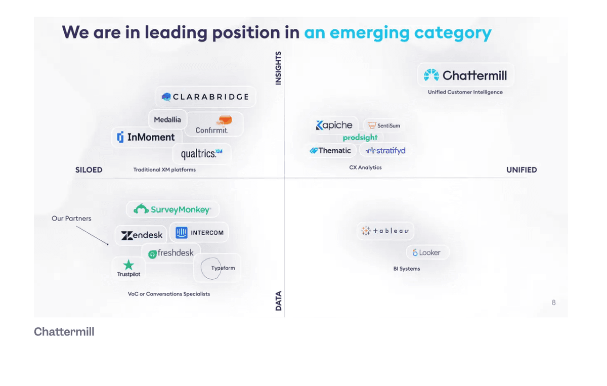 Chattermill Lösungs-Roadmap-Folie