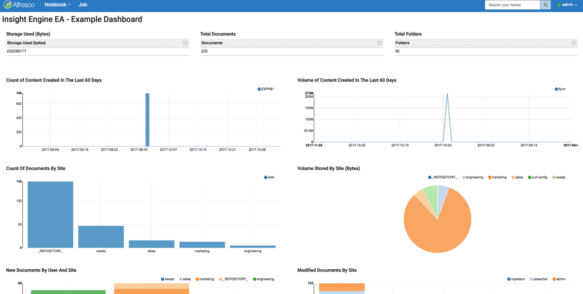 Alfresco enterprise content management
