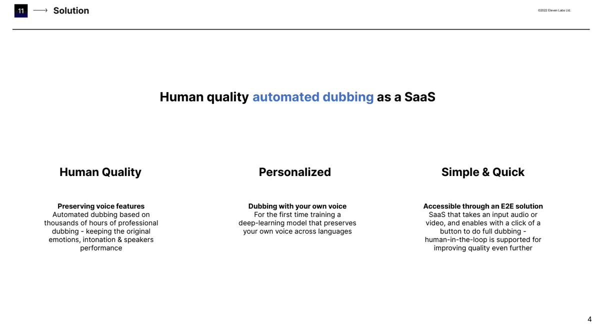 ElevenLabs Lösungsfolie