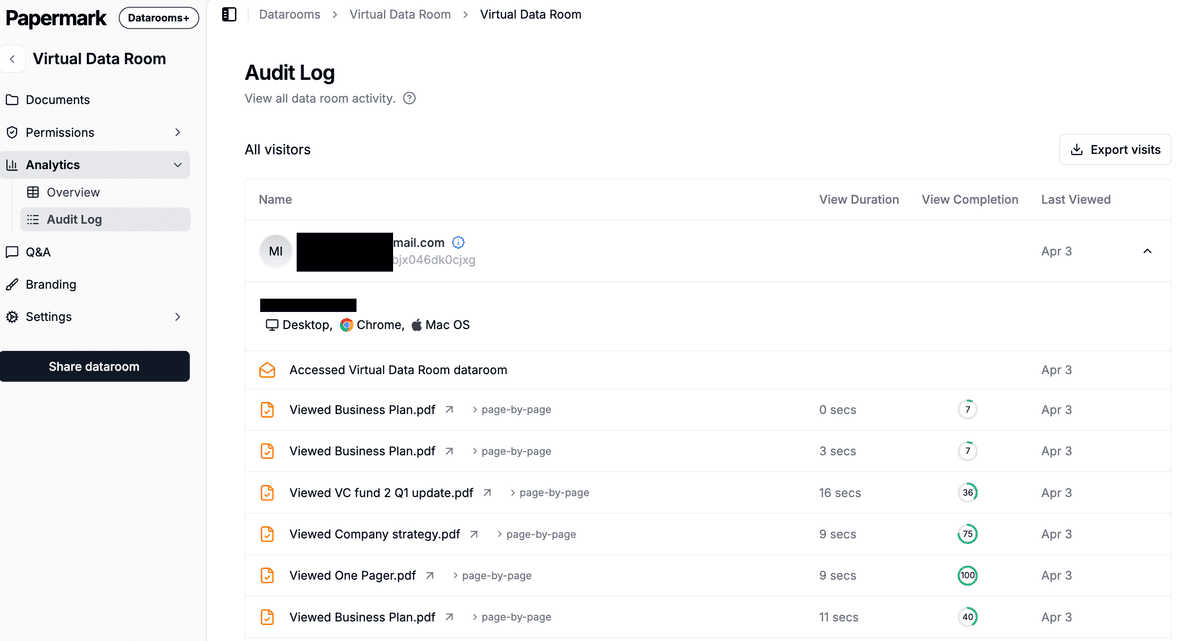 Visitor and document analytics in a Papermark data room