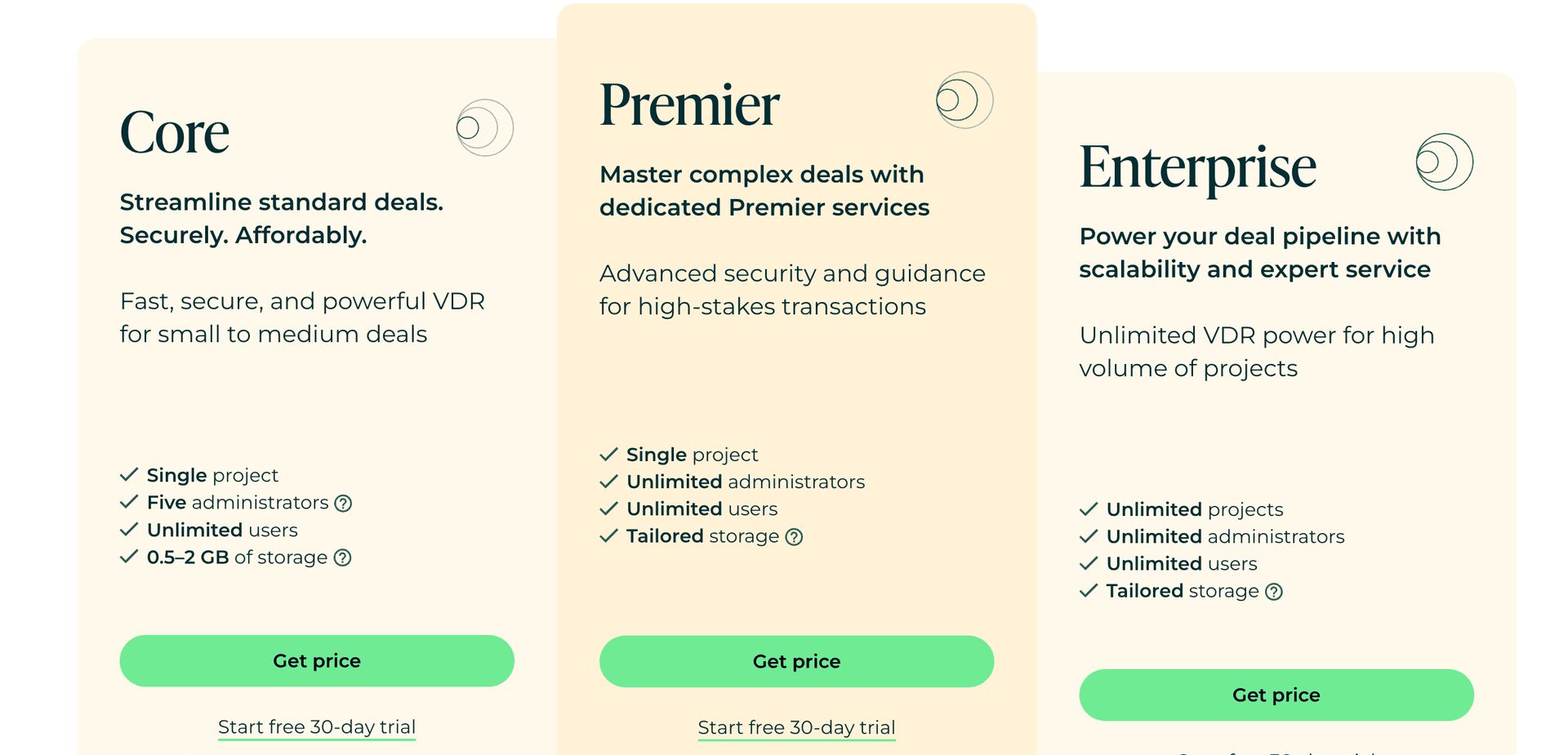 iDeals pricing plans