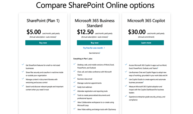 SharePoint Pricing Review in 2025