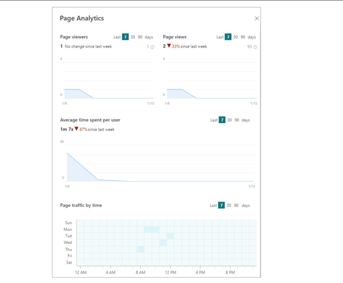 SharePoint Analytics in 2026: What's Inside